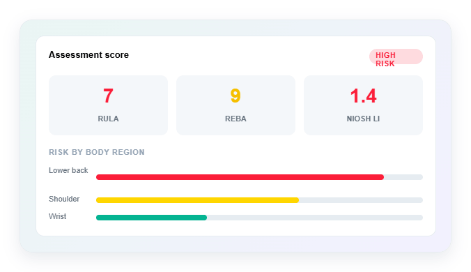 Scored the way ergonomists score